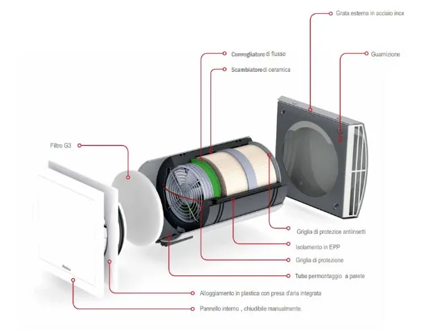 Schematizzazione di una tipica VMC (Ventilazione Meccanica Controllata) Puntuale o "Decentralizzata"